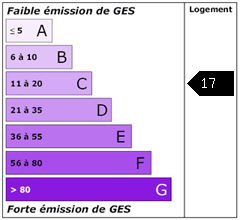 Emission de gaz à effet de serre : 17