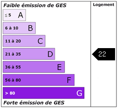 Emission de gaz à effet de serre : 22