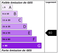 Emission de gaz à effet de serre : 40