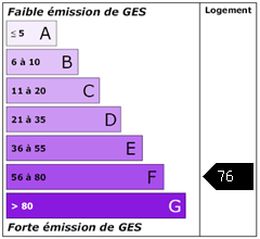 Emission de gaz à effet de serre : 76